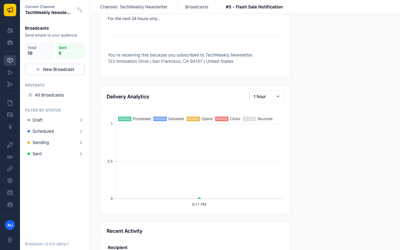 Delivery analytics chart showing processed, delivered, opens, clicks, and bounces over time