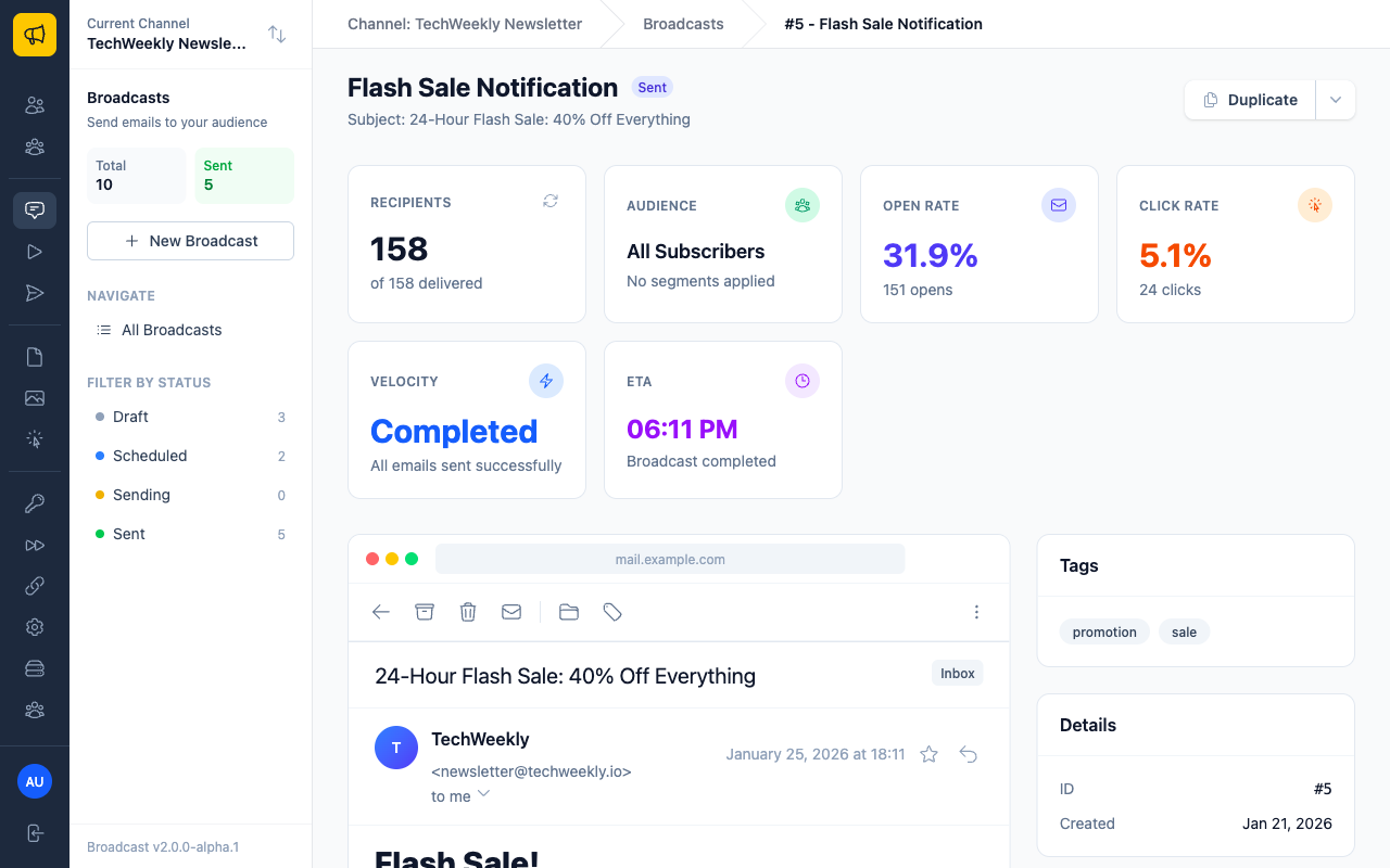 Broadcast analytics showing open rate, click rate, and delivery statistics