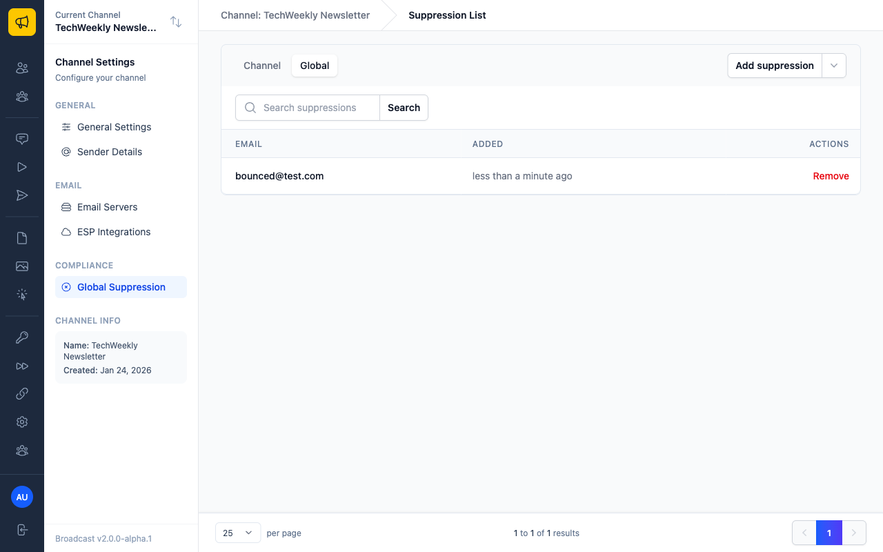 Global suppression tab showing suppressions that apply to all channels
